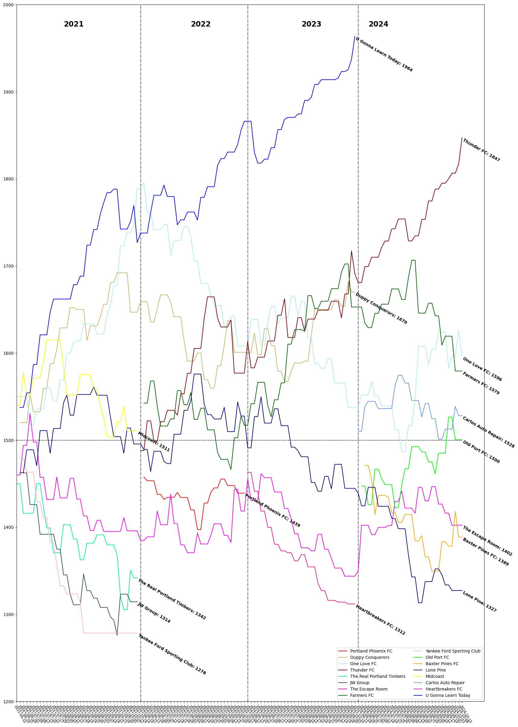 elo-rating